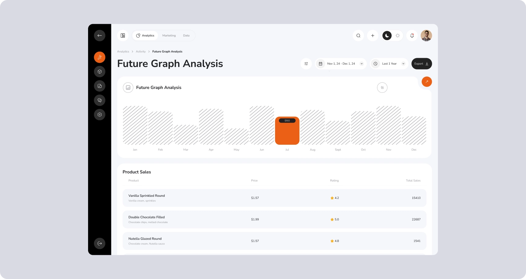 Marketing Data Consolidation and Analytics Enhancement