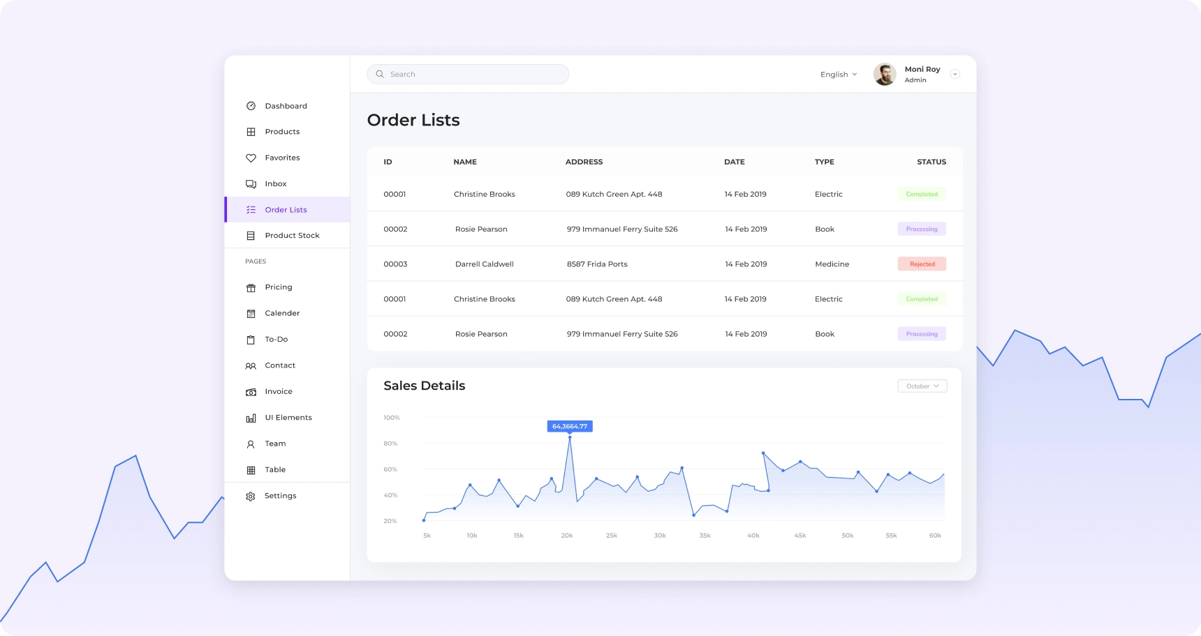 Transforming Fashion Data Landscape